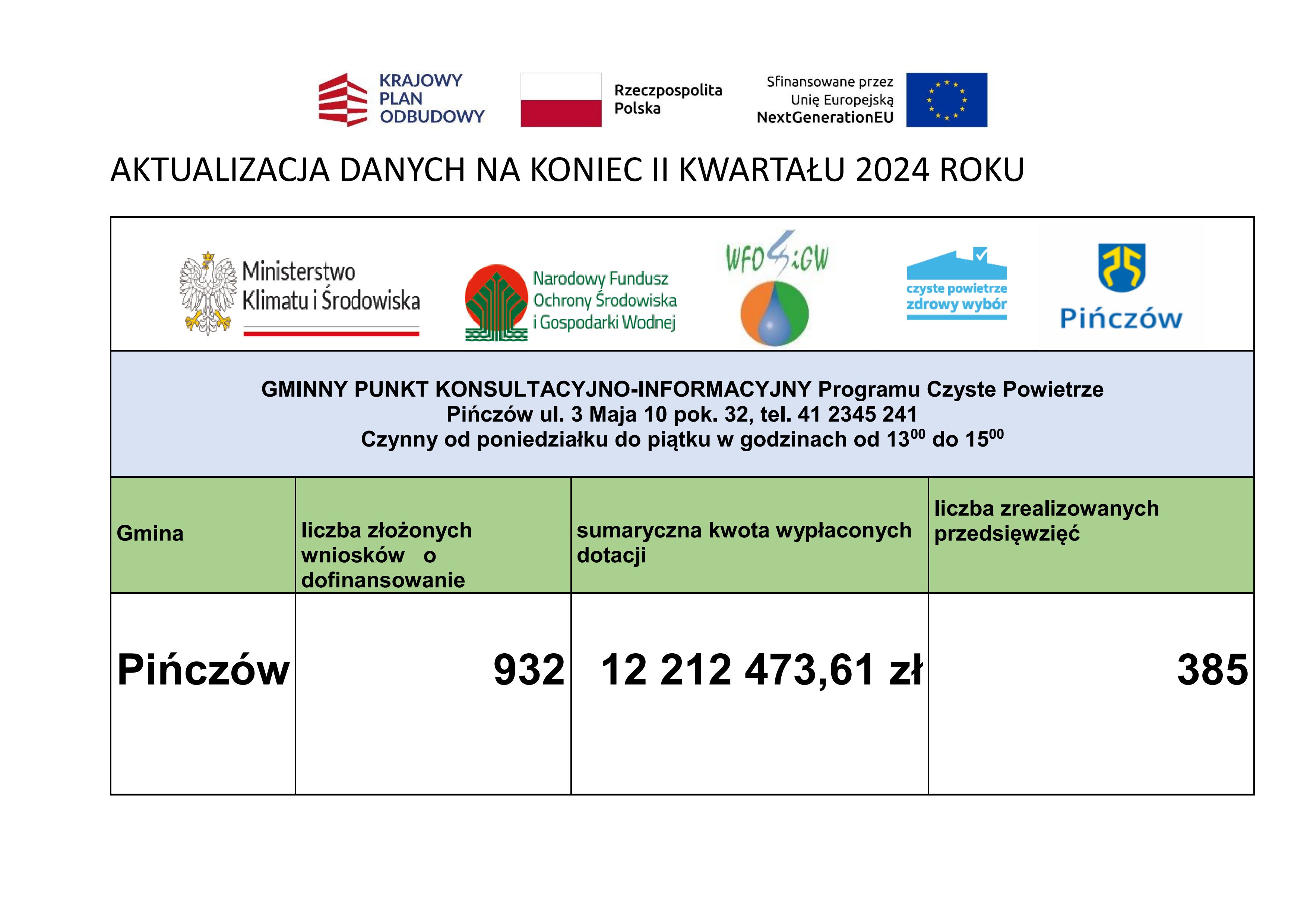 Informacja_na_koniec_II_kw_2024