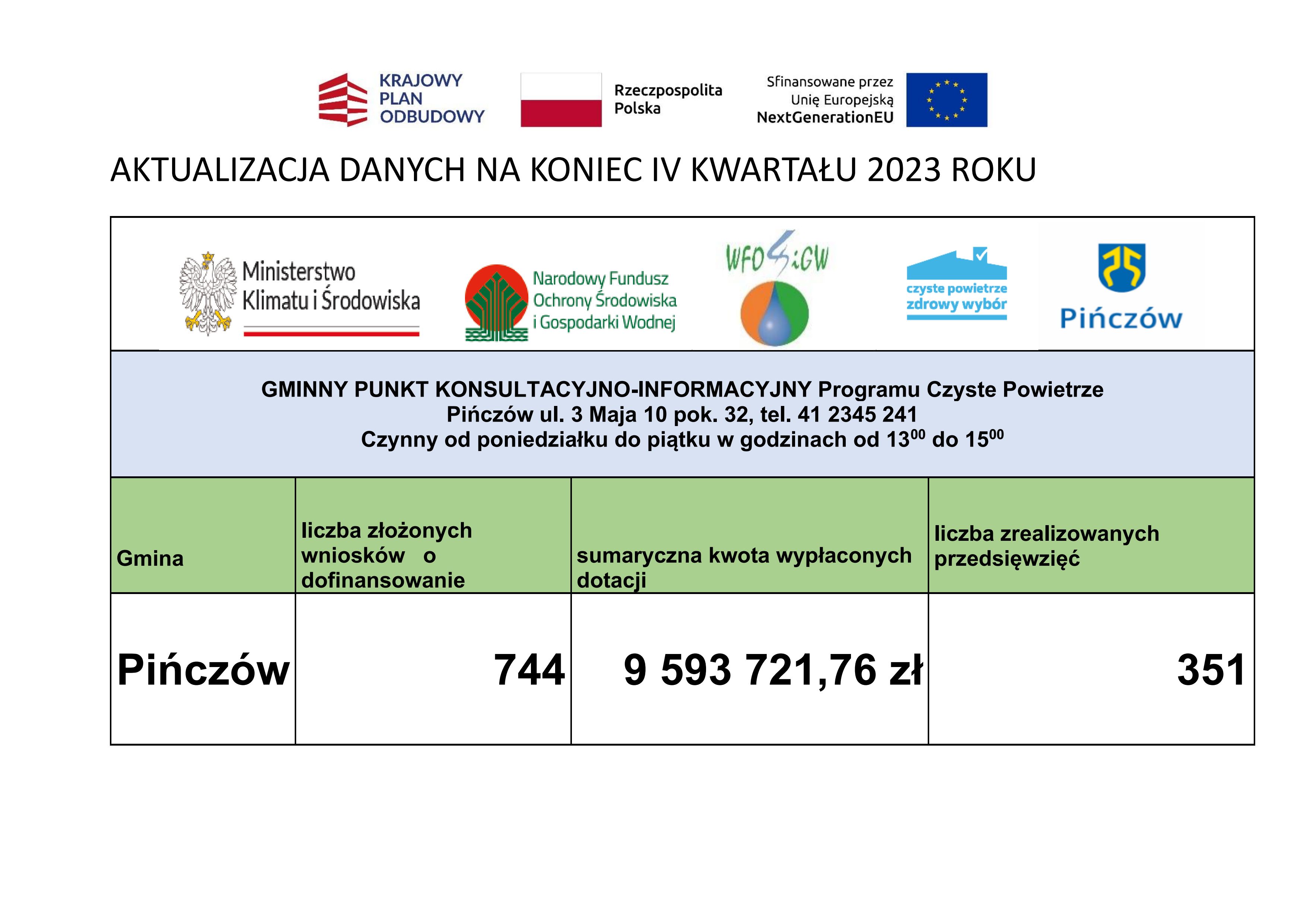 Informacja_na_koniec_IVkw_2023