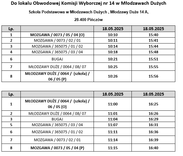 rozkład_10