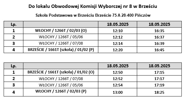 rozkład_2
