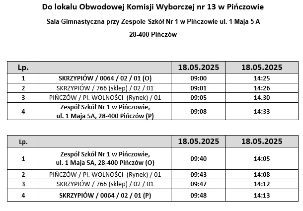 rozkład_6