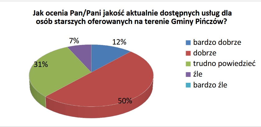 wykres_pierwszy