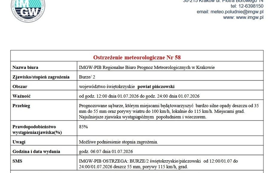Zdjęcie do Uwaga! Burze!
