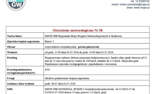 Zdjęcie do Uwaga! Burze!